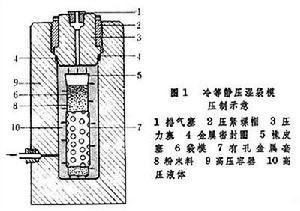 等靜壓加工 等靜壓加工
