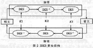 DES加密算法