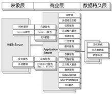 一個邏輯架構的例子