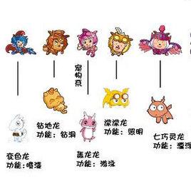 龍龍戰隊 龍龍戰隊