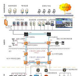以太環網 以太環網
