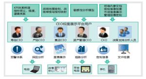 群決策支持系統