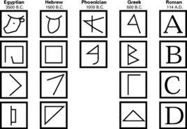 鍥形文字 鍥形文字