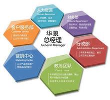 深圳市華狼企業管理諮詢有限公司