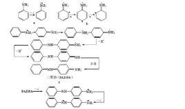 逐步加成聚合 逐步加成聚合