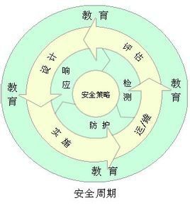 安全策略 安全策略