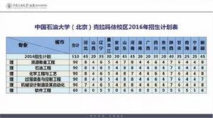 中國石油大學（北京）克拉瑪依校區