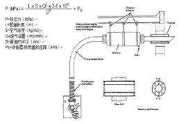 排氣背壓 排氣背壓