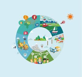 旅遊需求規律 旅遊需求規律