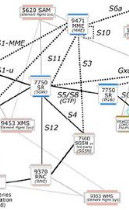 寬頻碼分多址 寬頻碼分多址