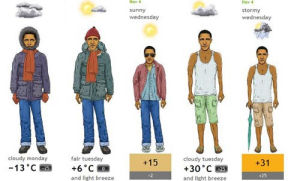 衣服氣候 