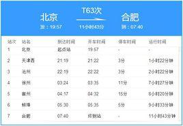 T63次列車 T63次列車