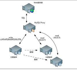 高性能Web站點 高性能Web站點