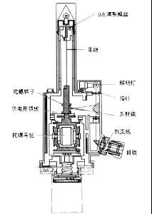 陀螺經緯儀