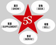 萬象板材5S模式