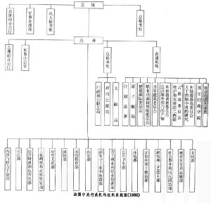 法國行政機構 法國行政機構