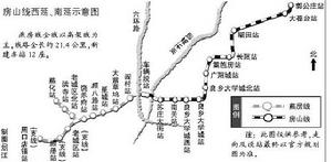 北京軌道交通燕房線