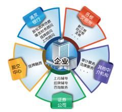 成長型企業 成長型企業