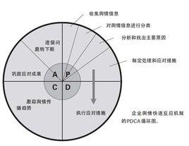 快速反應機制 快速反應機制