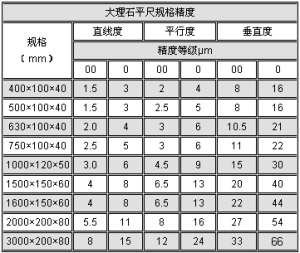 大理石平尺的規格