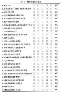 貝克抑鬱自評量表 貝克抑鬱自評量表