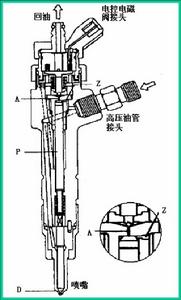 高壓共軌柴油機原理