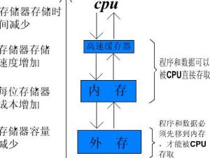 高速緩衝存儲器
