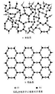 非晶態電介質 非晶態電介質