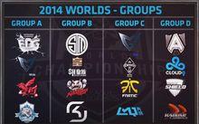 小組賽抽籤分組結果