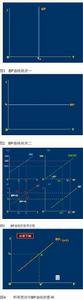 BP曲線 BP曲線