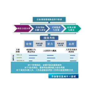 績效考核管理辦法 績效考核管理辦法