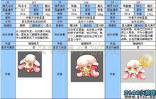 烏拉拉[奧奇傳說精靈]