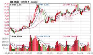 （圖）中國和平(北京)投資有限公司
