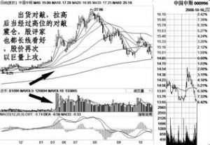 莊家對敲 莊家對敲