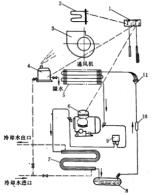 圖1 恆溫恆濕空調機組原理圖