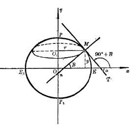 大地緯度 大地緯度