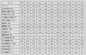 1990 ～ 2000 年莘塔鎮社會經濟統計表