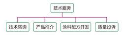 佛山市高明同德化工有限公司