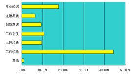 人才標準 人才標準
