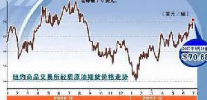 道瓊斯工業平均指數