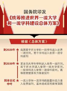 世界一流大學和一流學科 世界一流大學和一流學科