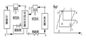 多級壓縮製冷