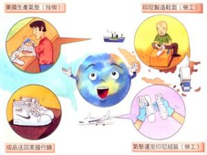 國際分工不完全理論 國際分工不完全理論