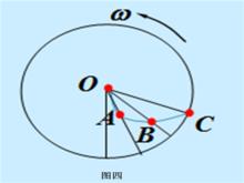 非慣性系中的動力學