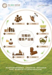 上海六度種植有限公司
