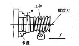 螺紋切削加工 螺紋切削加工