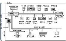 客房智慧型服務控制系統