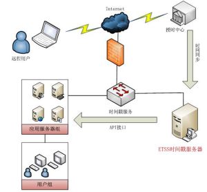 數字時間戳 數字時間戳