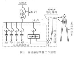 直流融冰隔離開關 直流融冰隔離開關
