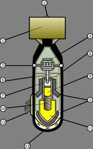 “小男孩”核子彈及其結構圖